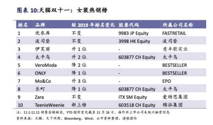 人員培訓 第29頁