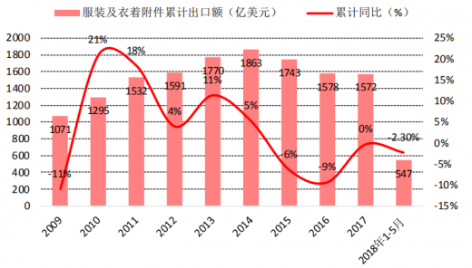 服裝行業(yè)，利潤率挑戰(zhàn)與機(jī)遇的并存狀態(tài)