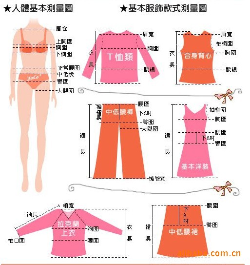 服裝測量示意圖