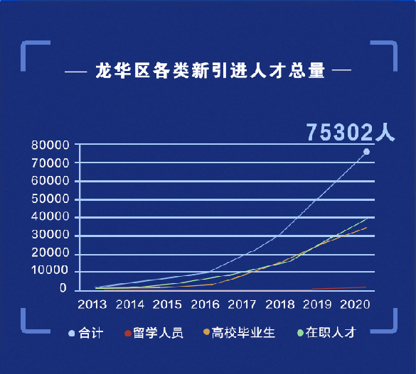 廣東深圳龍華區(qū)人口數(shù)量統(tǒng)計及分析，影響與趨勢探討