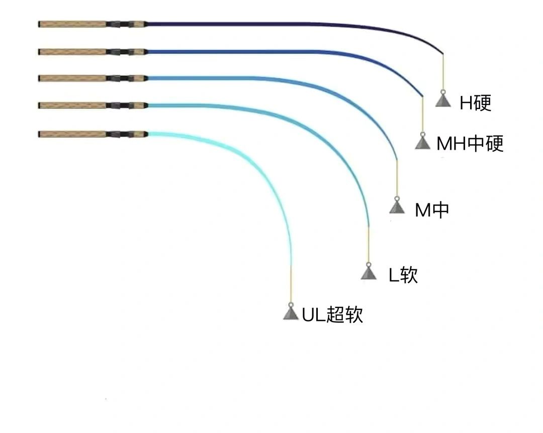 路亞竿使用幾號線最佳？情境下的選擇策略探討