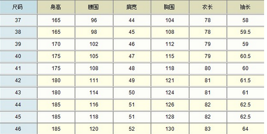 关于衣服尺寸38的详解