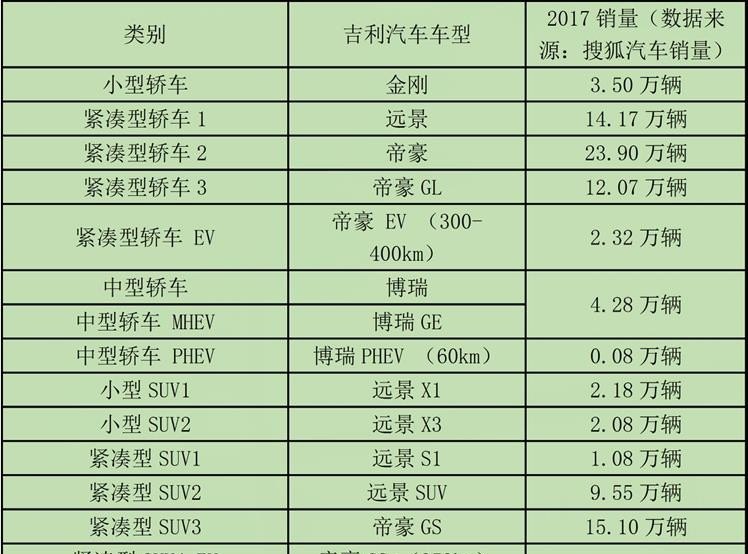 汽車汽車報價大全