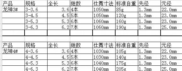 魚竿的保質(zhì)期