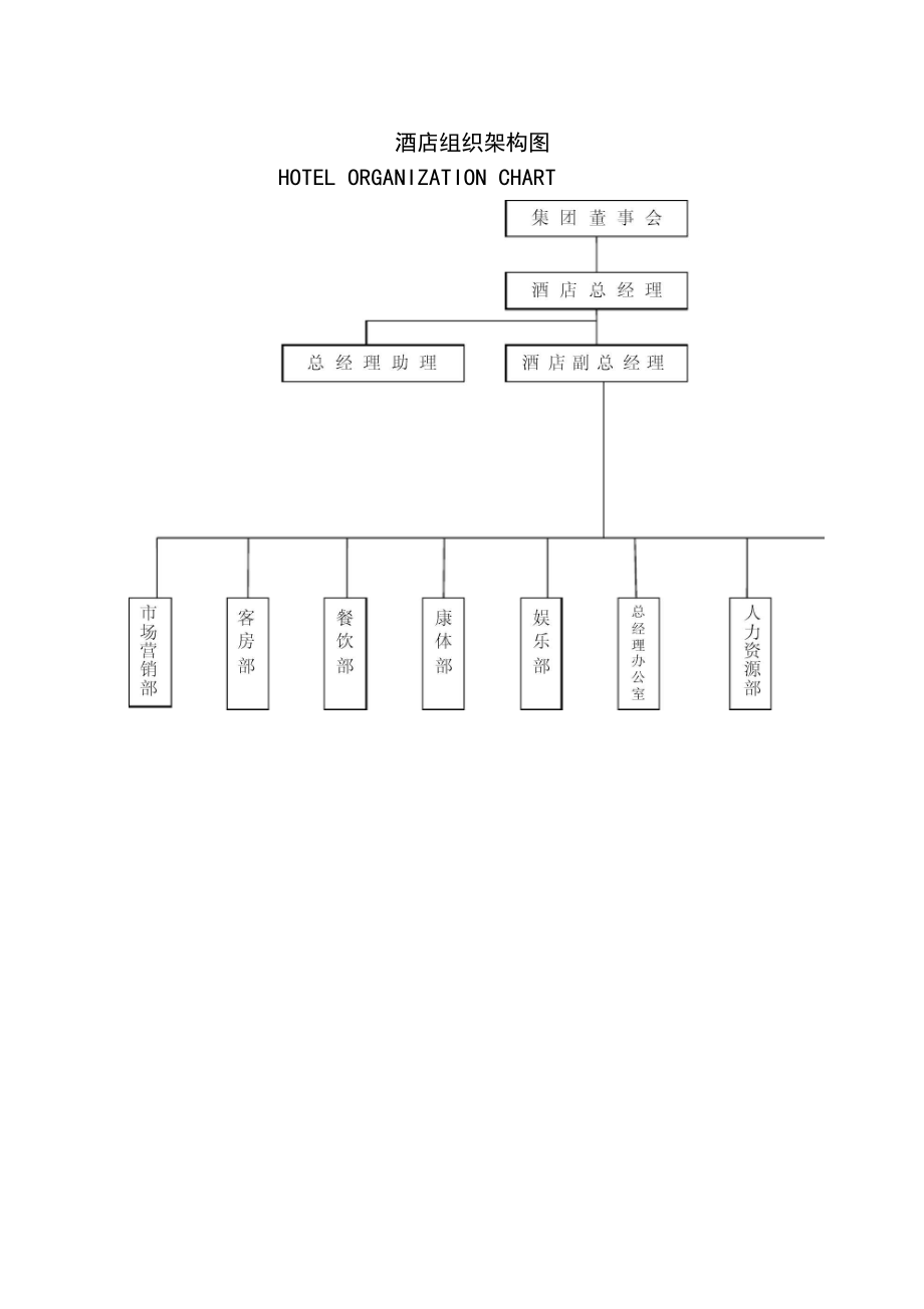 酒店組織機構(gòu)