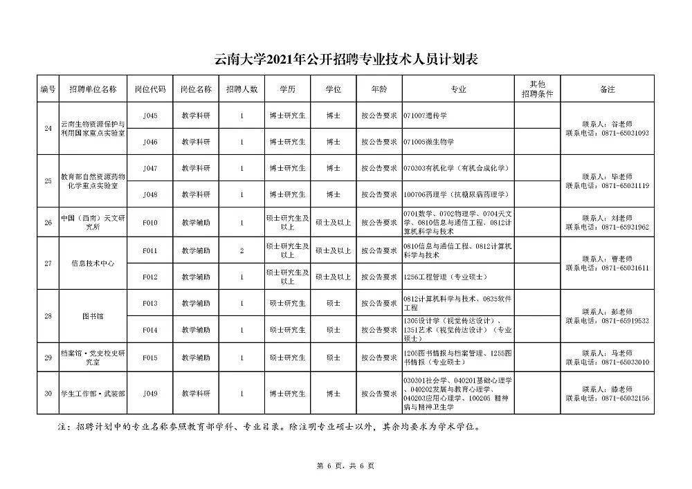 云南大學專業(yè)代碼詳解解析