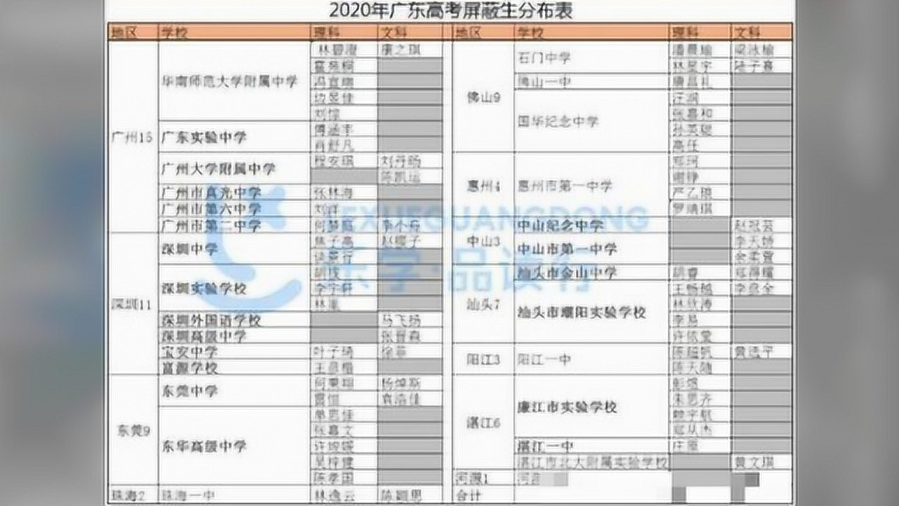 廣東高考考生在深圳的分數(shù)分析概覽