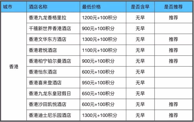 香港酒店招聘，探索职业发展无限机遇