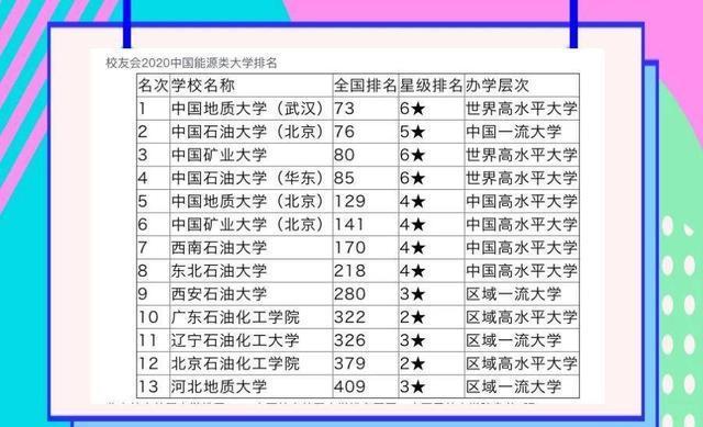 能源類專業(yè)排名