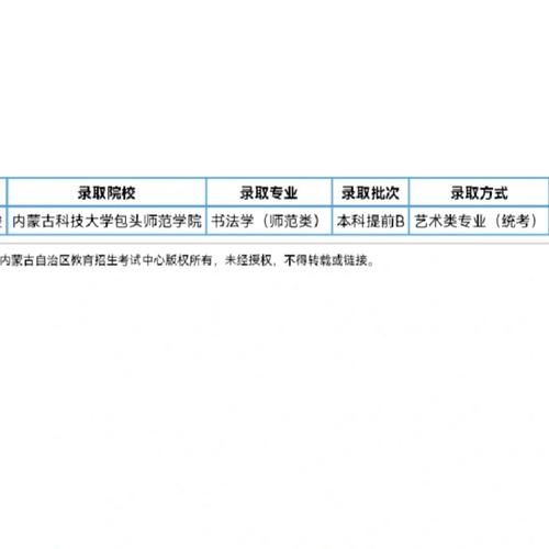 包頭科技大學的專業(yè)