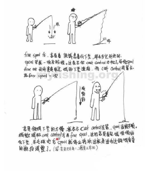 路亞竿的拋投方法