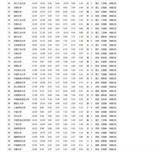 探索2014年大學(xué)專業(yè)，多元化融合引領(lǐng)未來(lái)趨勢(shì)