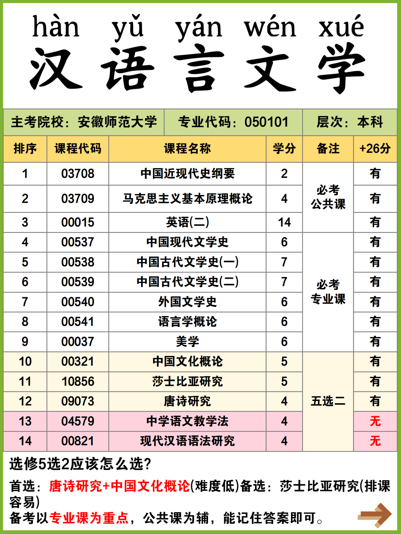 漢語言專業(yè)課程，深度探索與實踐應(yīng)用之道