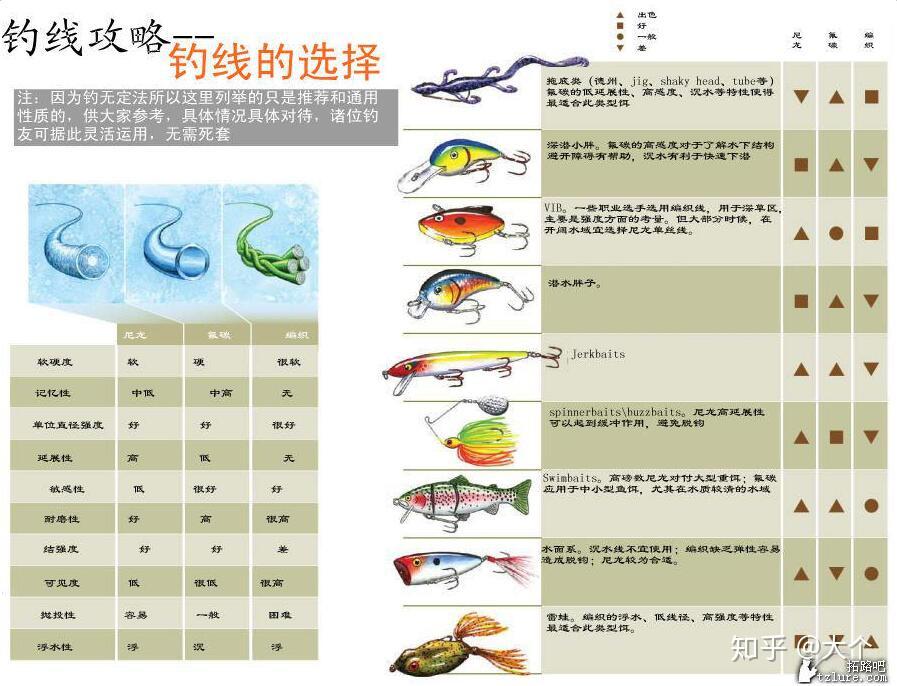 路亚钓鱼PE线的最佳选择，几号线最合适？