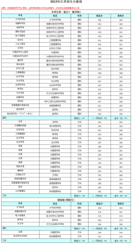 大學各專業(yè)錄取分數(shù)線深度解讀與探討