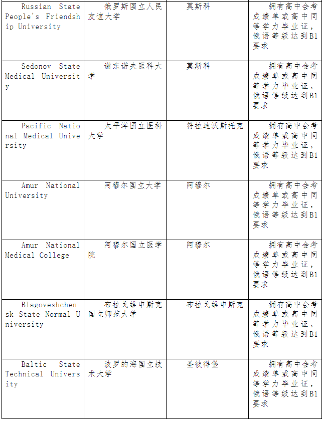 太平洋大學(xué)專業(yè)