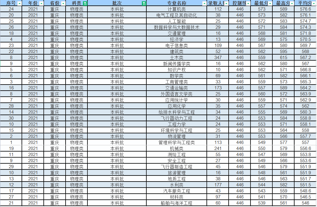 重庆交通大学专业录取探索，洞悉专业前景与录取之路