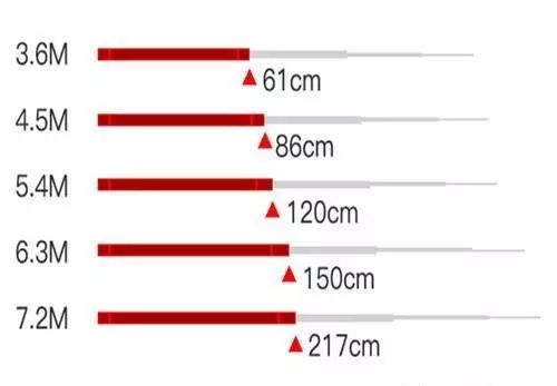 关于钓鱼乐趣，如何选择与体验4.5米与4.8米鱼竿的细微差别