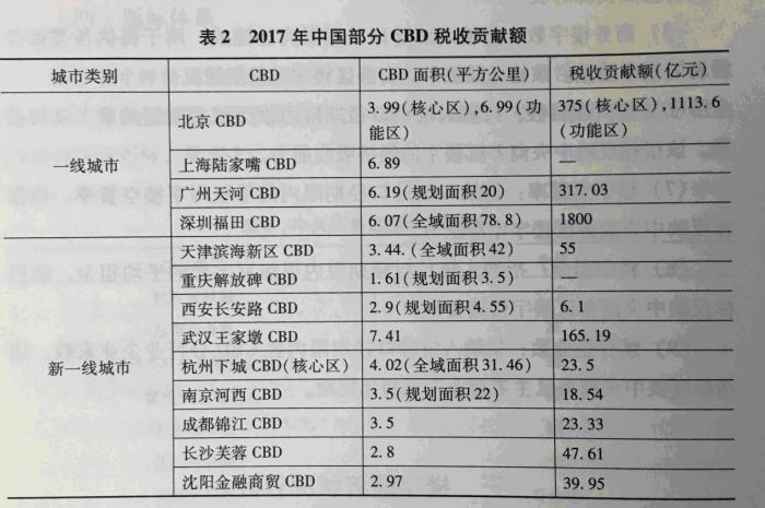 广东深圳税收，现状解析、挑战应对与未来展望