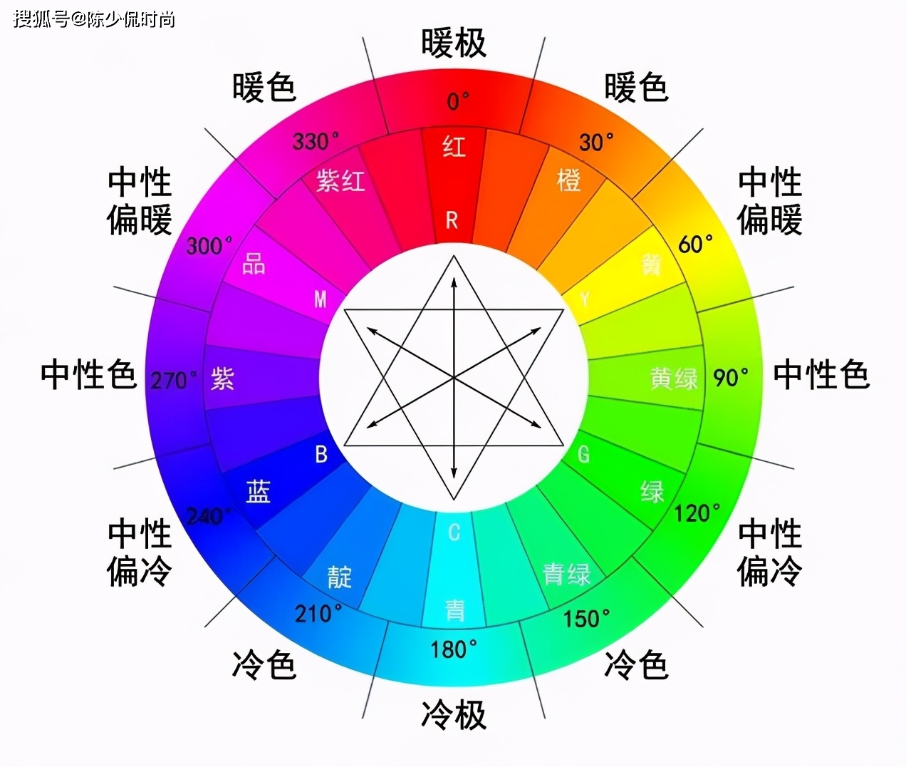 服裝色環(huán)，色彩運(yùn)用與時(shí)尚設(shè)計(jì)的核心要素