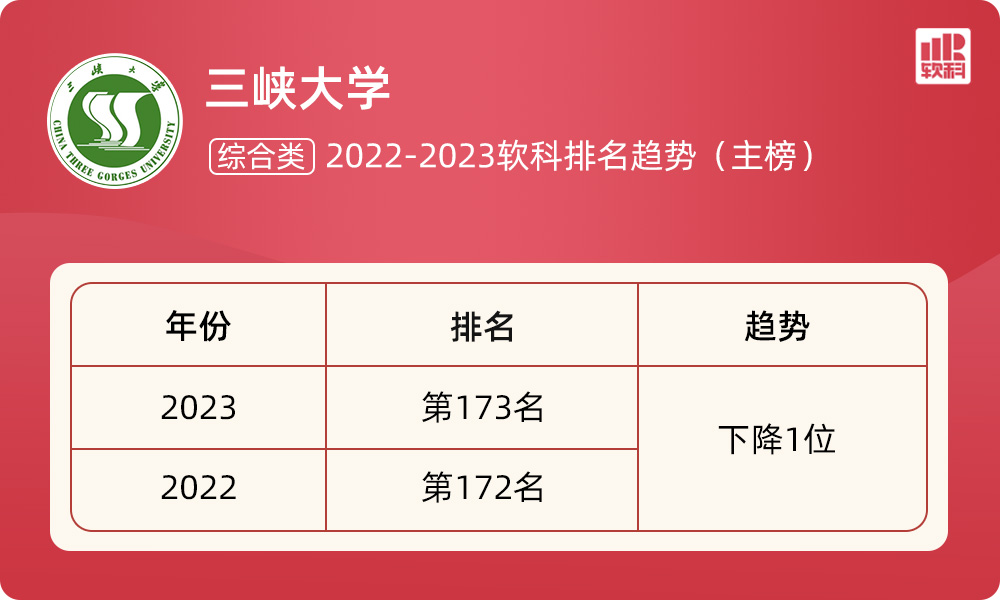 三峡大学专业排名详解及解析