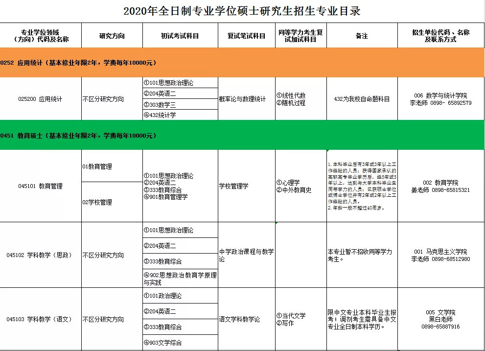 山東招生專業(yè)目錄大全解析