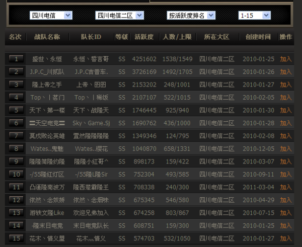 CF冠军战队所属区域深度解析