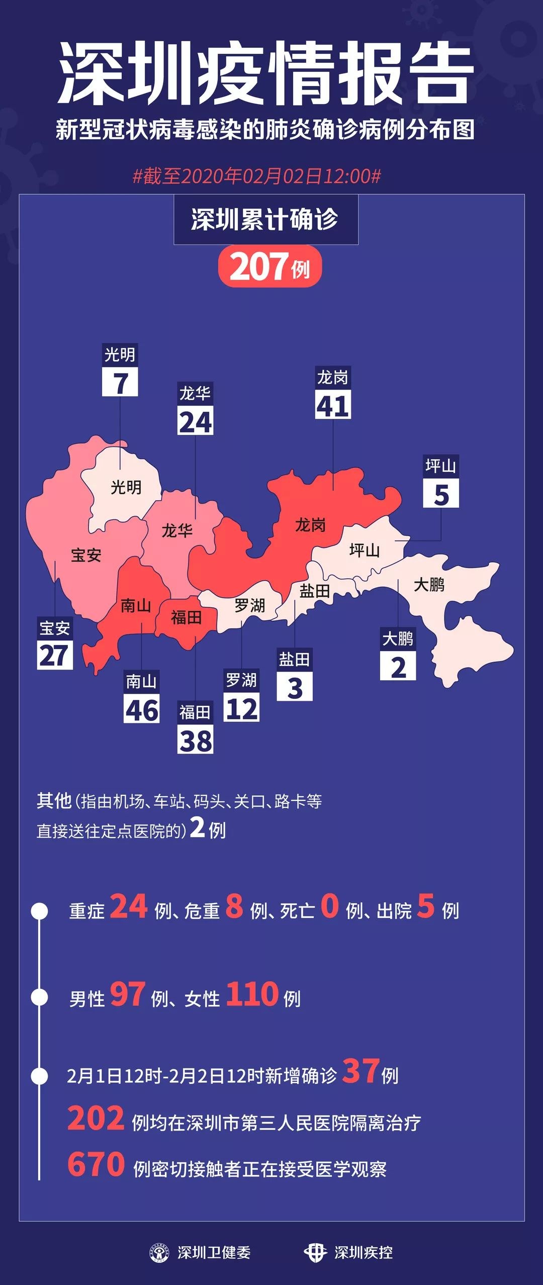 廣東對深圳疫情管控策略與實踐，客場防疫措施詳解