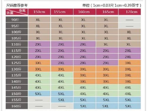 服裝尺寸解析，如何選擇S碼還是M碼？服裝尺寸標準與選擇指南