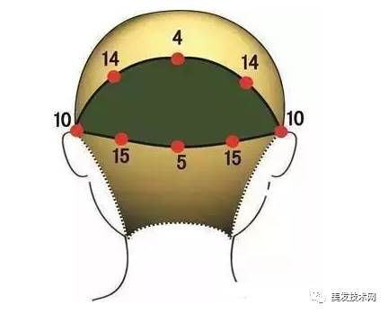 如何精準(zhǔn)分區(qū)頭發(fā)，打造完美發(fā)型的第一步技巧