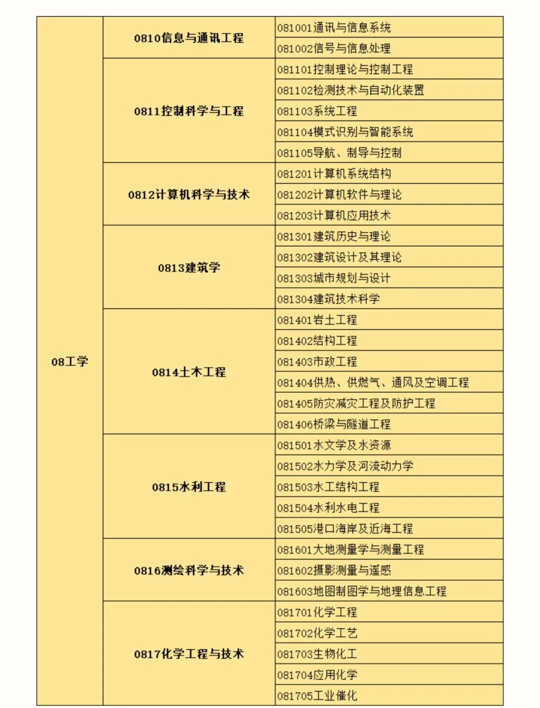 專業(yè)學位與一級學科，深度解析與相互關(guān)系探究