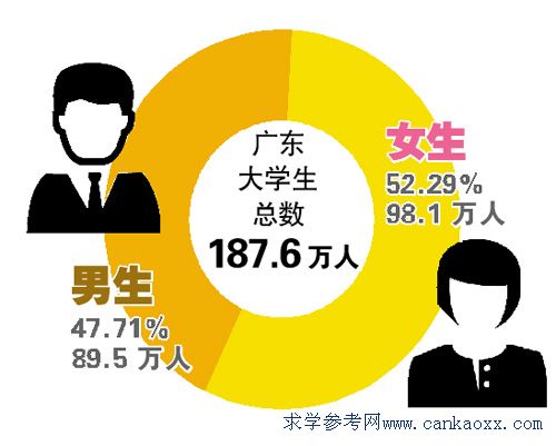 深圳女生多的大學(xué)背后的原因與影響探究