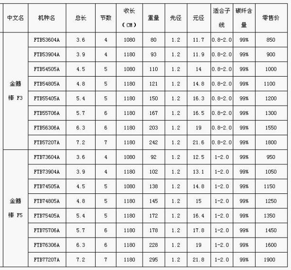 水上貂鱼竿前打竿，垂钓新体验的魅力揭秘