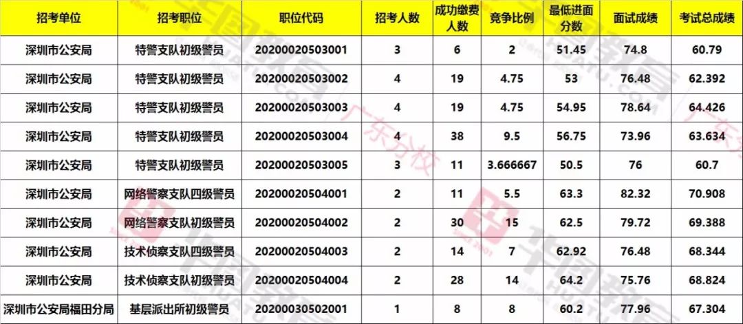 廣東深圳平湖公務(wù)員待遇