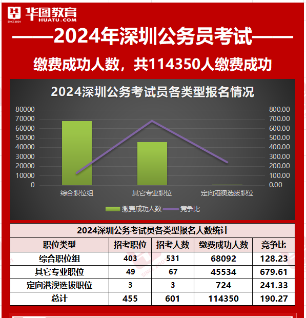 廣東深圳平湖公務(wù)員待遇深度解析