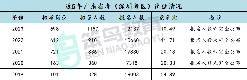 廣東深圳平湖公務(wù)員待遇深度解析