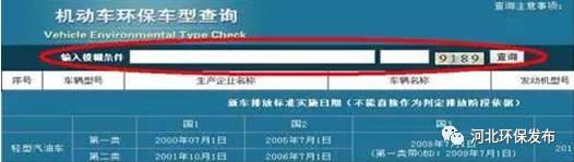 發(fā)動(dòng)機(jī)環(huán)保標(biāo)準(zhǔn)查詢