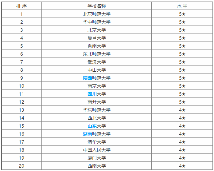 世界历史专业排名与学术影响力概览