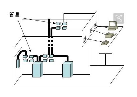 廣東深圳工廠綜合布線圖，智能化改造助力高效生產的關鍵