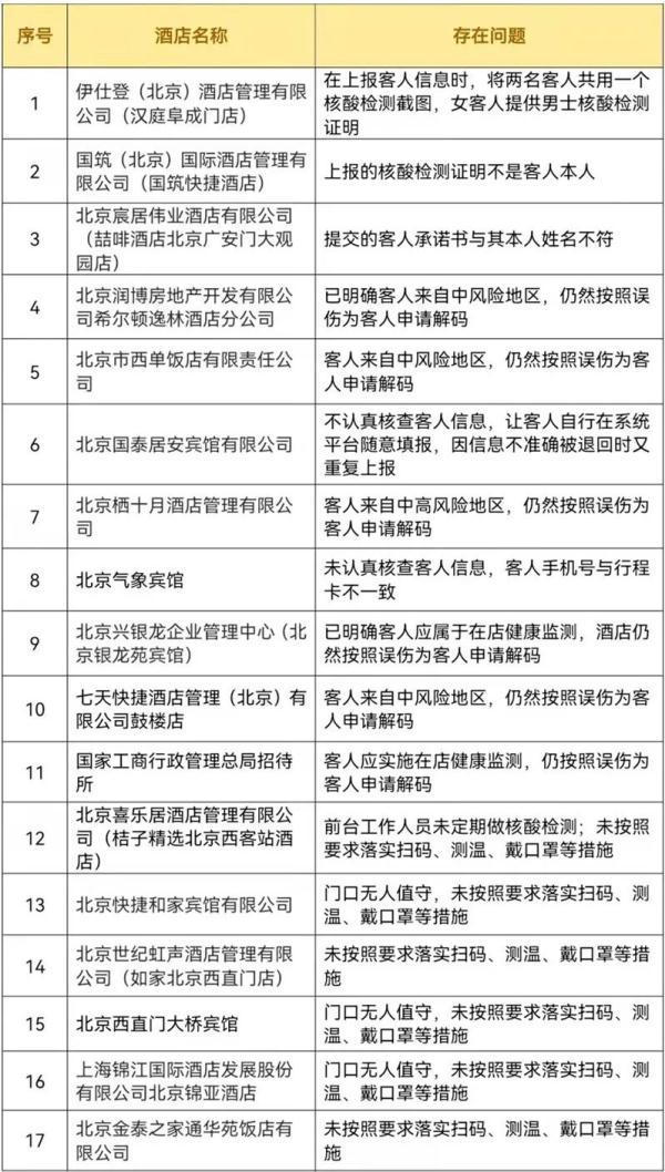 北京西城區(qū)酒店之旅，古都韻味與現代繁華的交融體驗