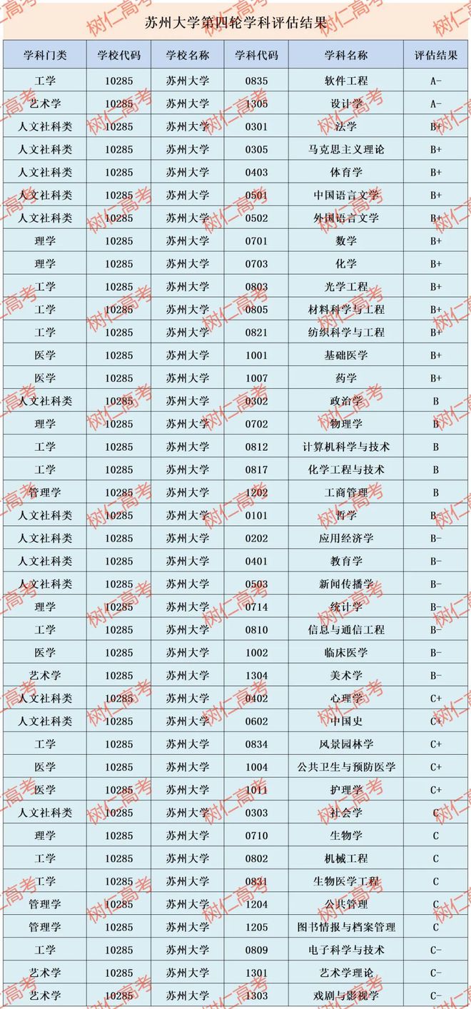 蘇州大學專業(yè)錄取分數(shù)詳解