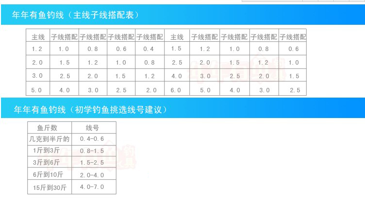 如何選擇和使用魚竿主線，幾號線最符合你的需求？