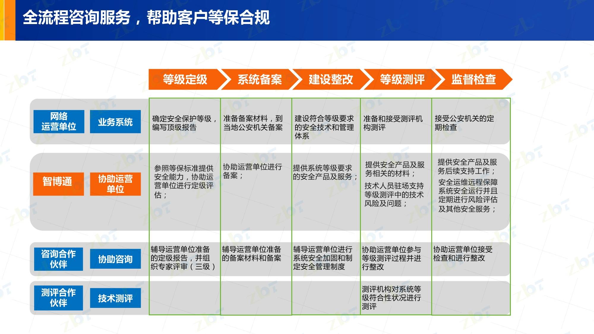 新澳2024年正版資料，綜合解答解釋落實(shí)_eb306.25.06