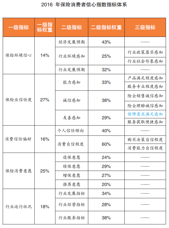 制度 第13頁