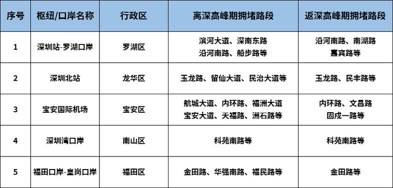 廣東深圳車輛限行時(shí)間表全面解析