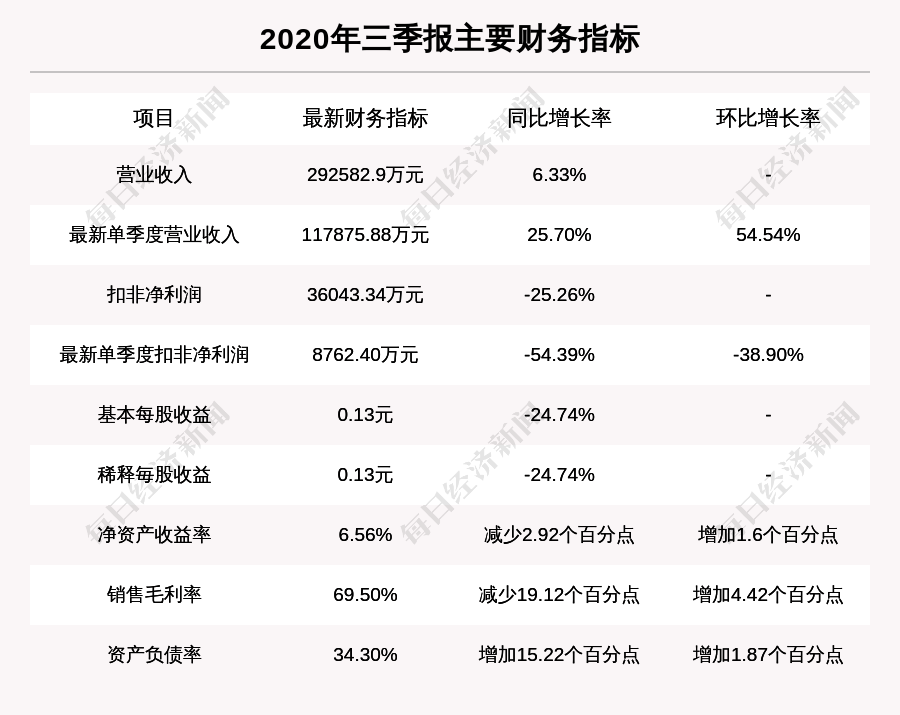 新澳天天開獎資料大全1038期，統(tǒng)計解答解釋落實_hr294.92.32