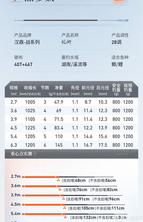 如何選擇適合7米2魚竿的魚線號數(shù)指南