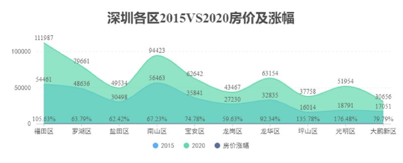 廣東河源與深圳房?jī)r(jià)走勢(shì)比較探析