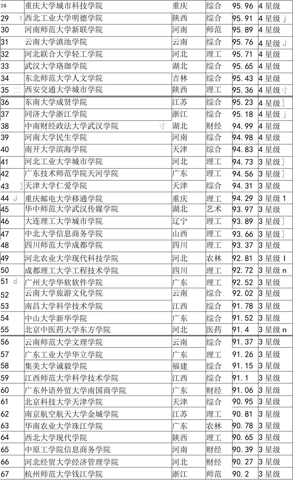 三本大学专业排名深度解读与解析