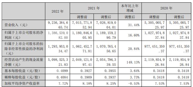 新澳门资料大全免费，实证解答解释落实_2cg07.84.17